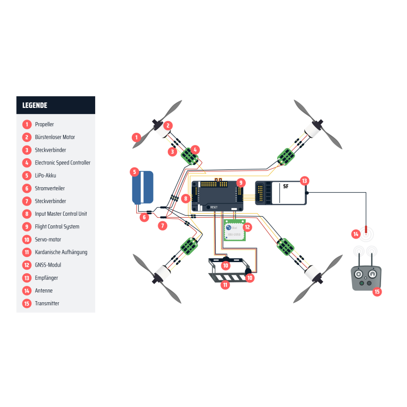 Dronepilot Basic (A1/A3 und A2) - Online Kurs