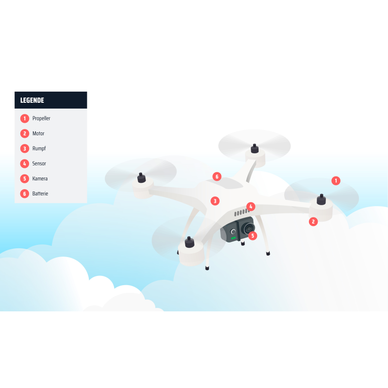 Dronepilot Basic (A2) - Online